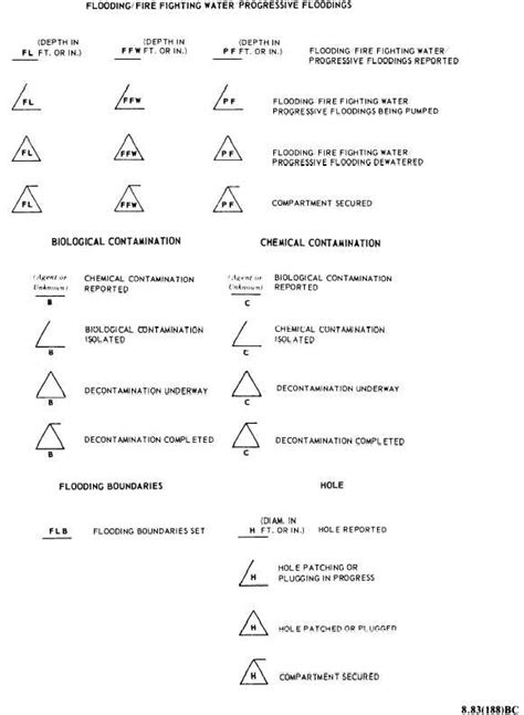 Symbology, Figure C 